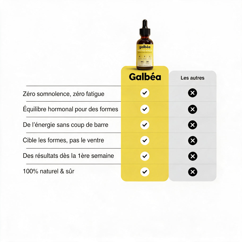 Galbéa comparé aux autres